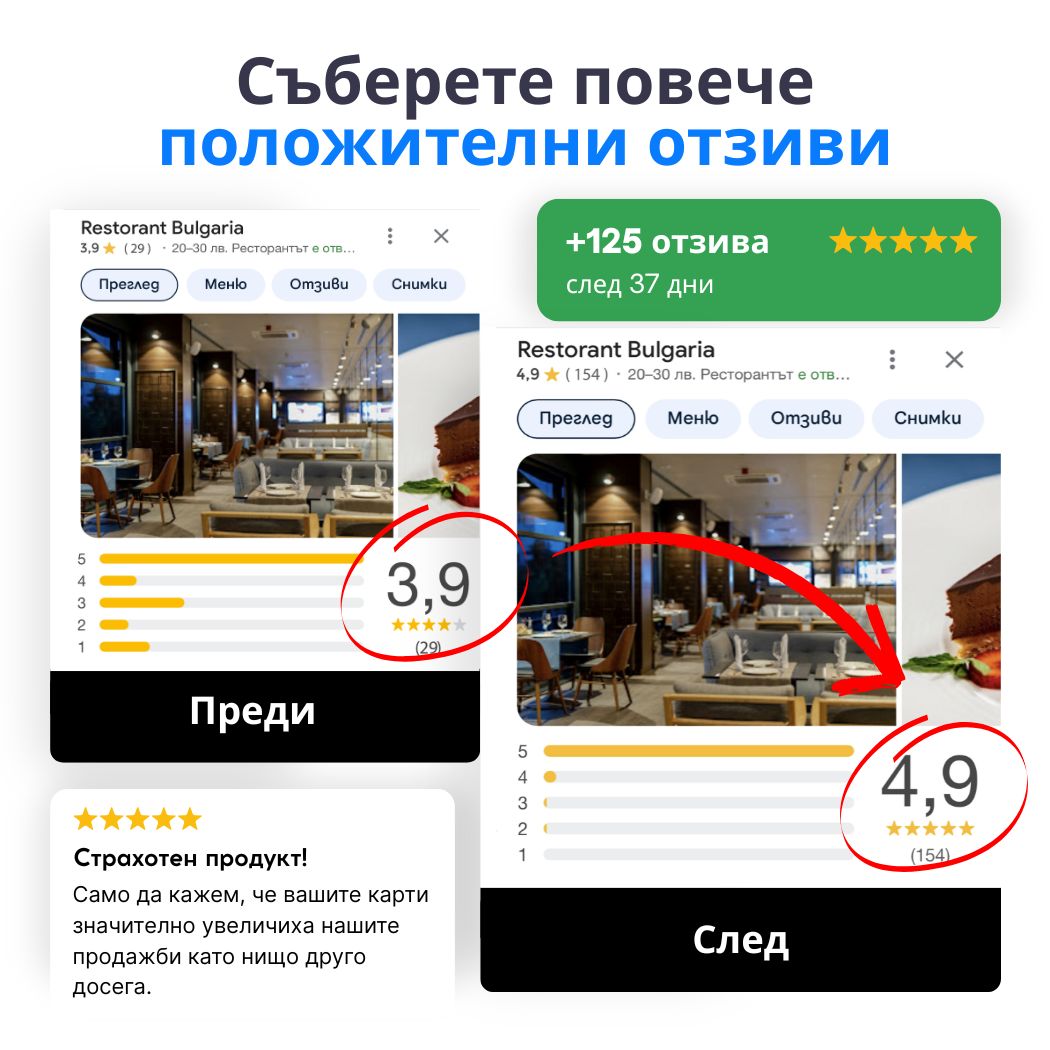 Карти NFC + QR за отзиви в Google