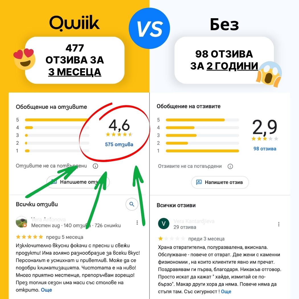 Карти NFC + QR за отзиви в Google
