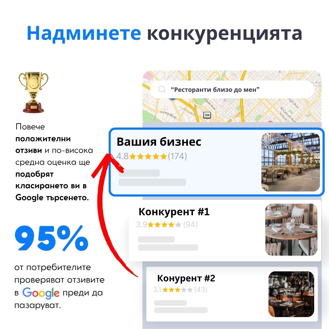 Карти NFC + QR за отзиви в Google